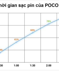Thay màn hình, Ép kính cảm ứng, thay pin, sửa chữa  Điện thoại POCO C40 giá tốt tại Nha Trang